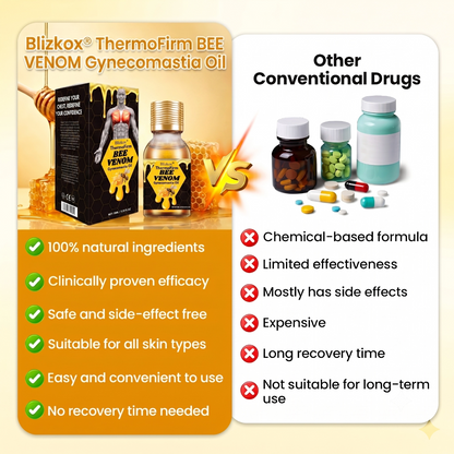 Blizkox® ThermoFirm Bee Venom Gynecomastia Oil🔥