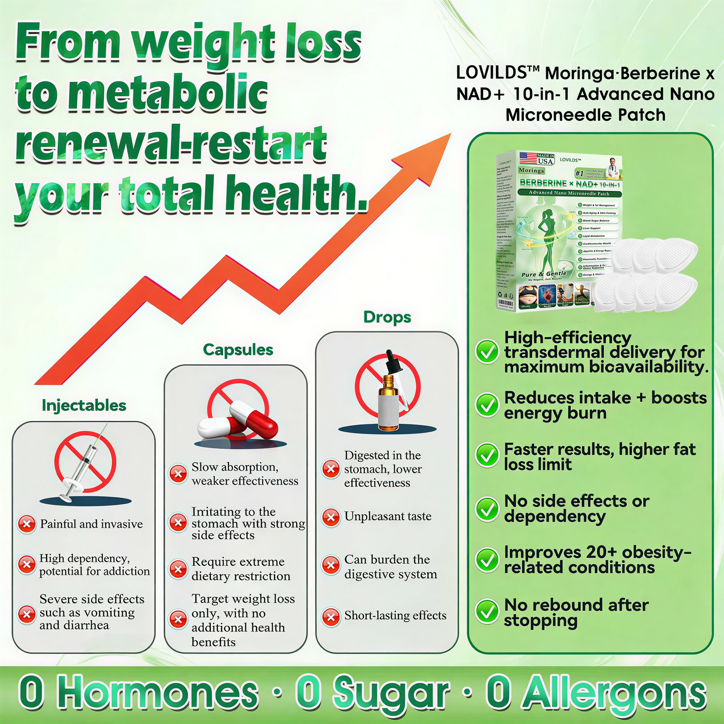 🇺🇸 𝐎𝐟𝐟𝐢𝐜𝐢𝐚𝐥 𝐒𝐭𝐨𝐫𝐞|𝐋𝐎𝐕𝐈𝐋𝐃𝐒™ 10-in-1 Metabolic Patch(Use once daily, results visible in 7 days)