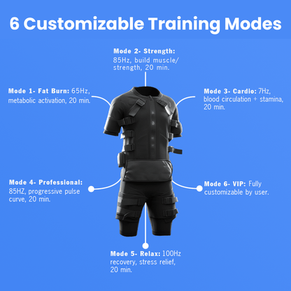 Full Body EMS Suit - Exercise on Autopilot